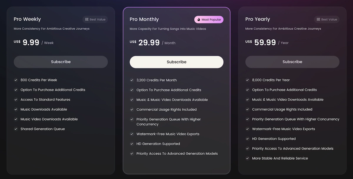 Sondo AI pricing plans and credit system