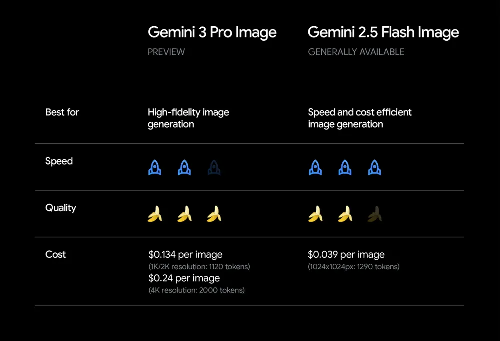Nano Banana vs Nano Banana Pro comparison