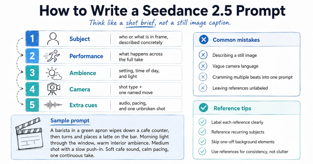 how to write a structured video prompt with camera and subject cues