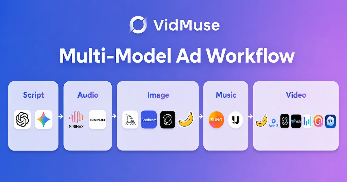 Multi-Model Ad Workflow